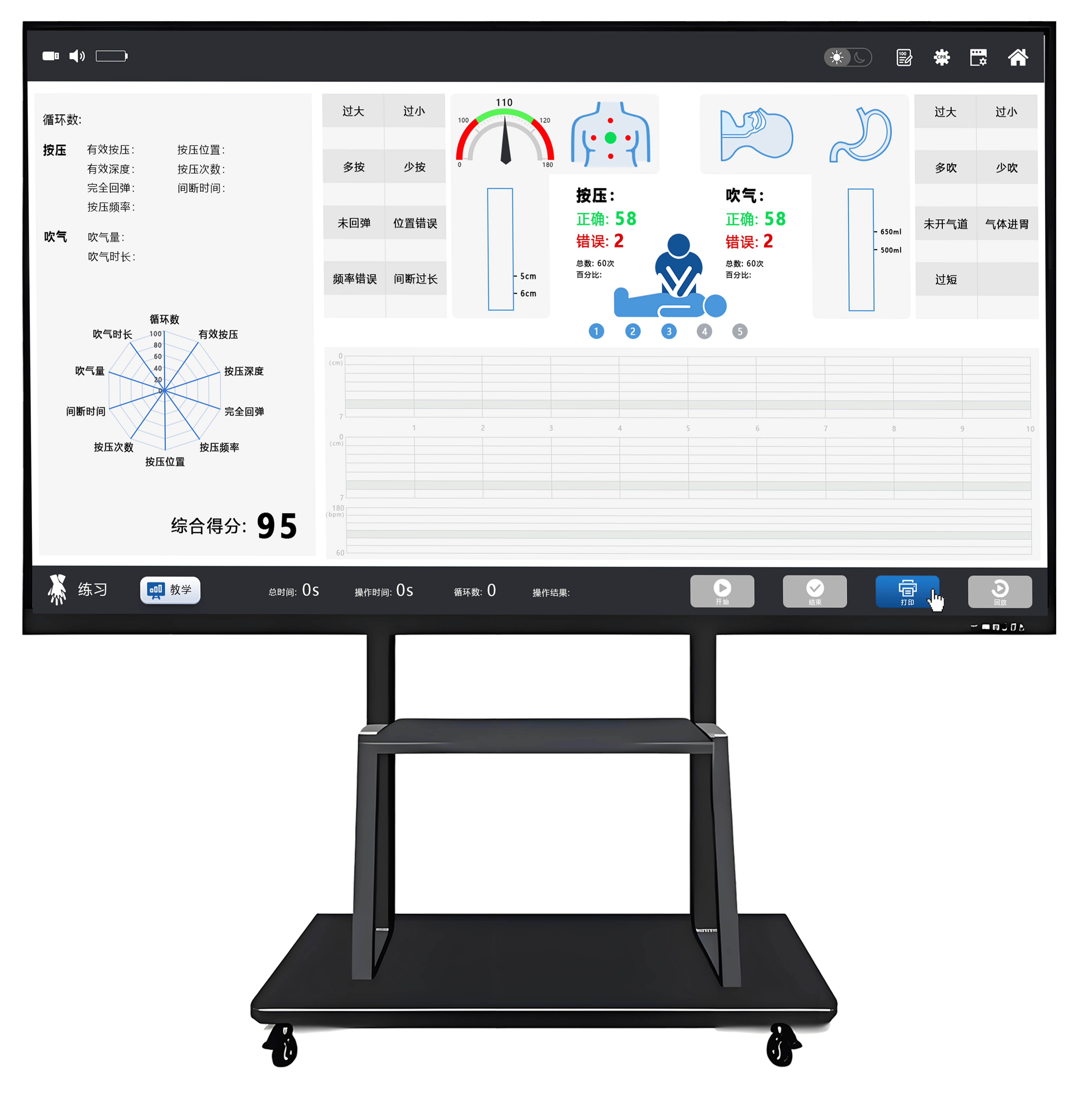MJ200A  群体化心肺复苏（服务器）
