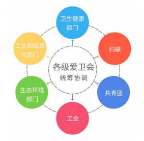 关于推进健康企业建设的通知