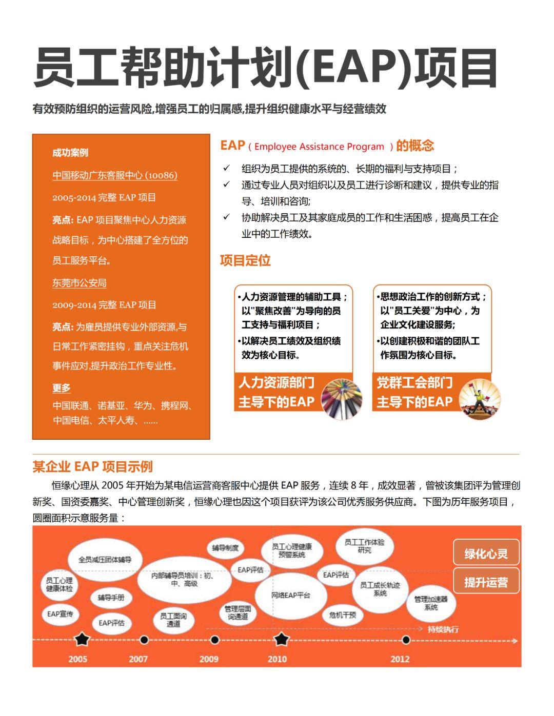 【企业风险管控】员工帮助计划(EAP)项目