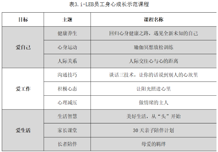 【广州总工会优秀案例02】中国电信广州分公司“生命能量棒”助员工身心成长