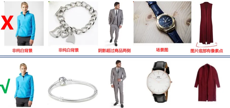 亚马逊卖家黑五网一深度自查指南