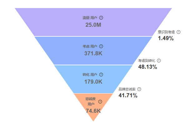 拒绝内卷！亚马逊广告新玩法