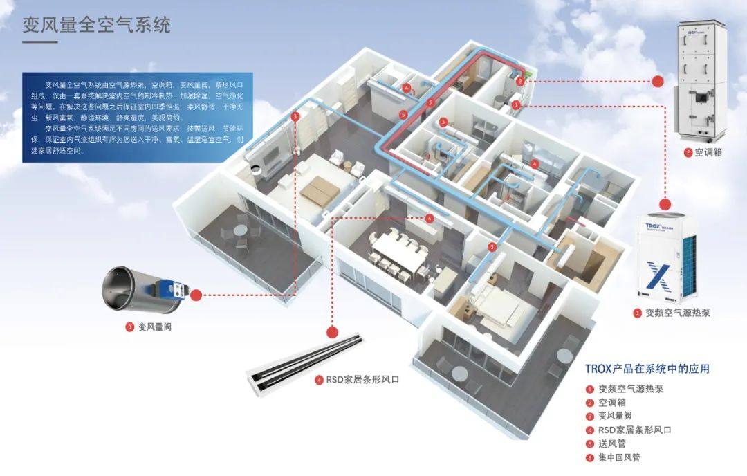 妥思家居变风量全空气系统介绍与案例