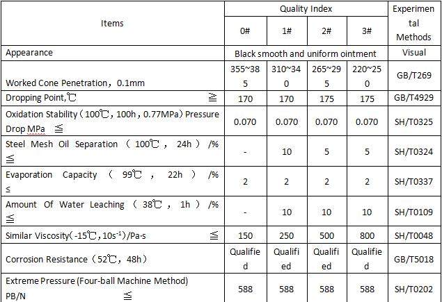 Molybdenum disulfide grease15kg