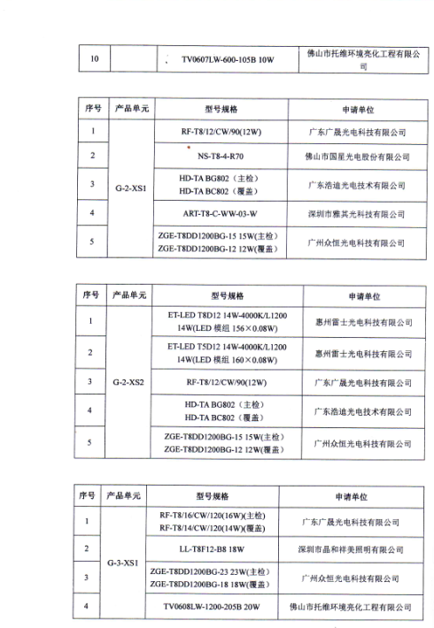 深圳市雅其光科技有限公司