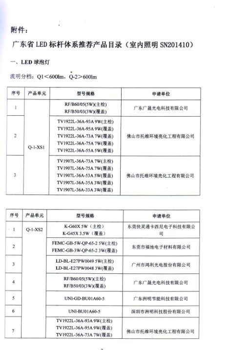 深圳市雅其光科技有限公司