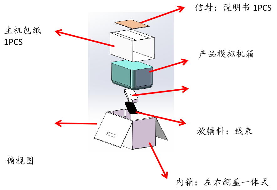 户储手提式包装