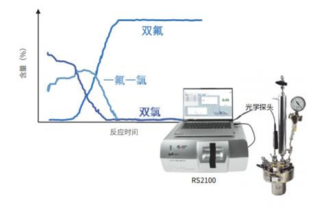 Real-time monitoring technology for LiPF₆ and LiFSI processes – tackling the pain points of core lithium-salt production in lithium batteries