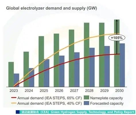 Electrolyte Industry Reshuffling: Order Restructuring Reshapes the Landscape, New Technologies Usher in a New Cycle