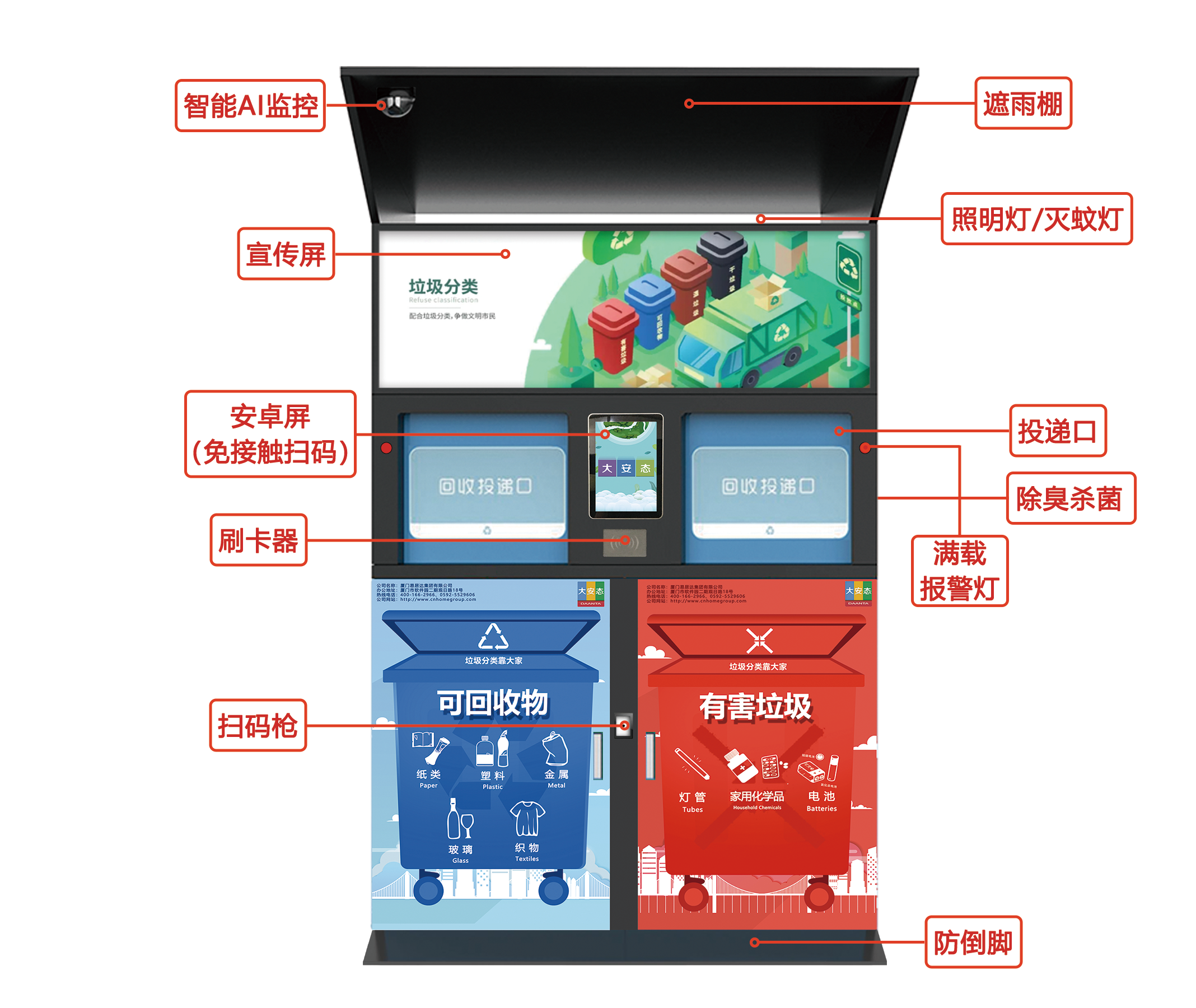 智能垃圾分类设备