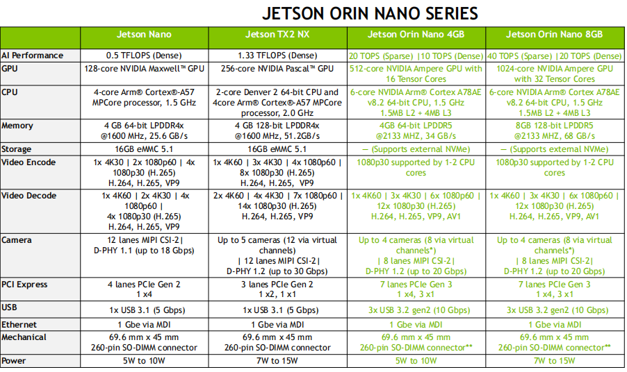 Jetson Orin Nano智盒