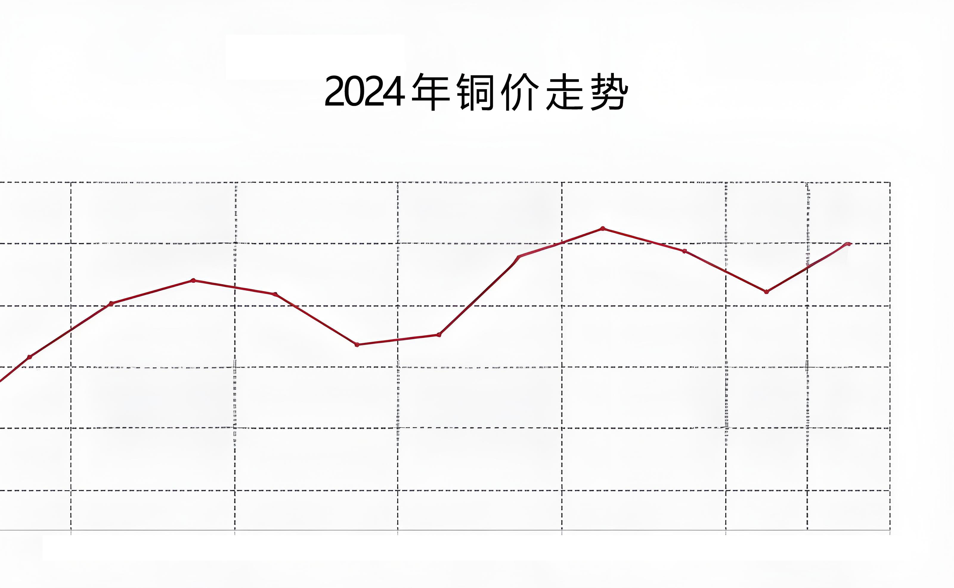 铜价的波动对电缆企业的影响