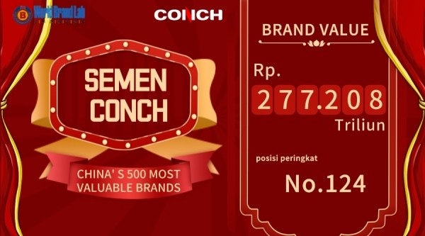 SEMEN CONCH Tercantum dalam Daftar “Top 500 Merek Paling Berharga China 2023”