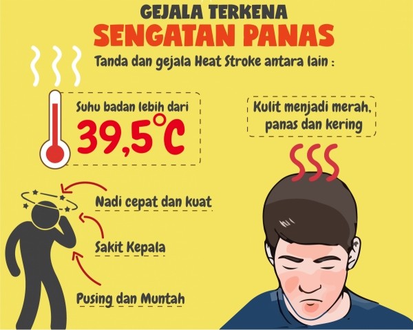 PT. CSKC Melakukan Training Heatstroke bersama Dr. Perusahaan