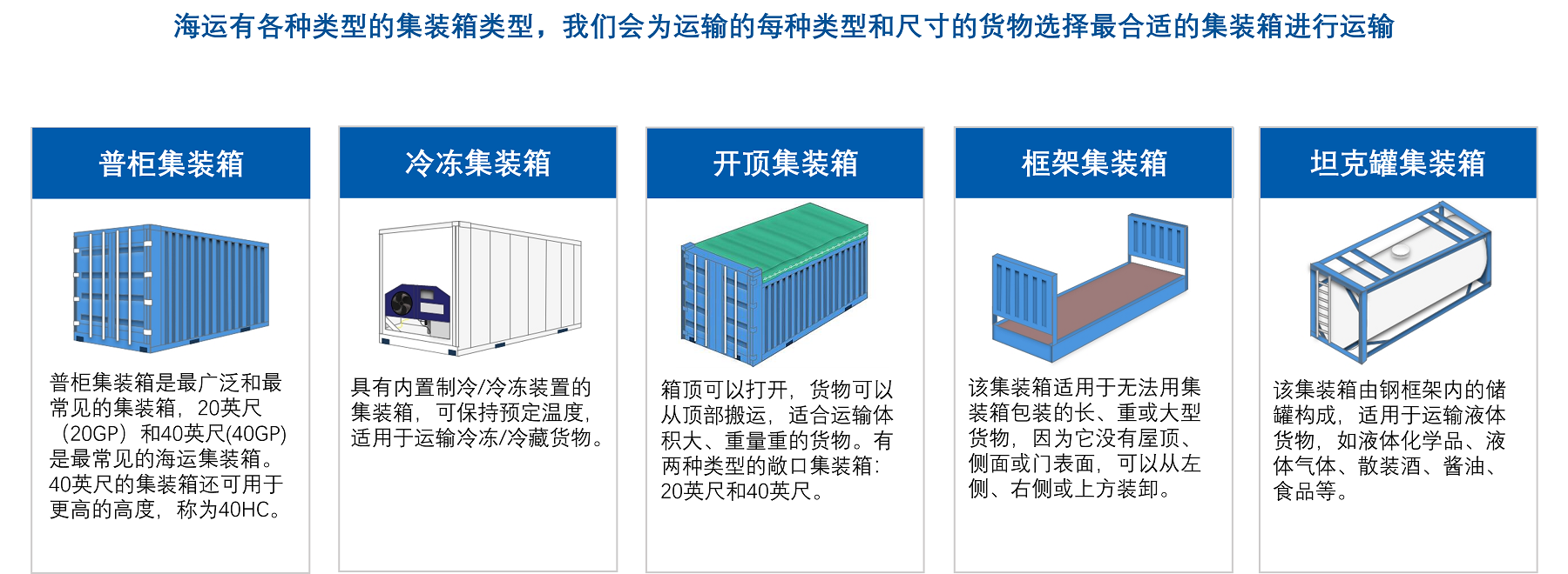鐵路運輸 &拖車倉儲