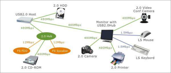 USB快速充电--USB Power Delivery