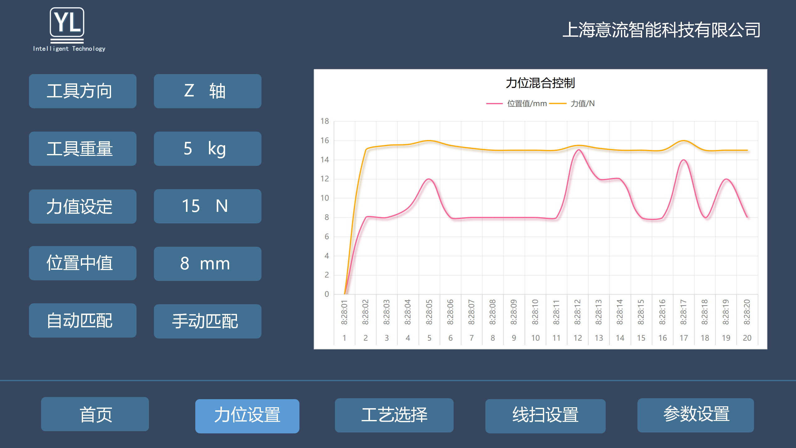 上海意流智能科技有限公司