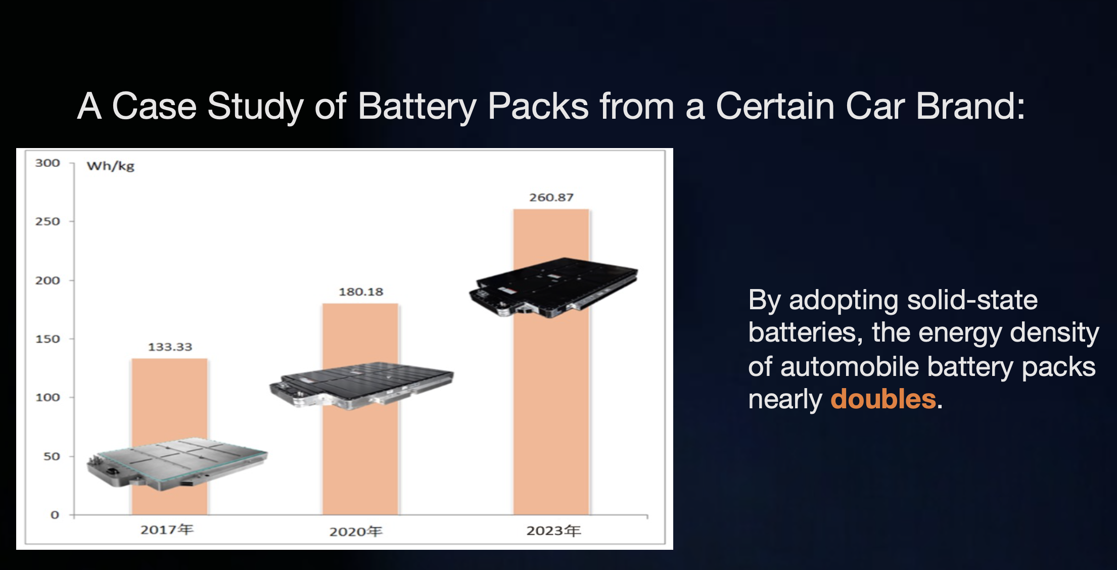 EV—YADOO Solid-state Battery Solution