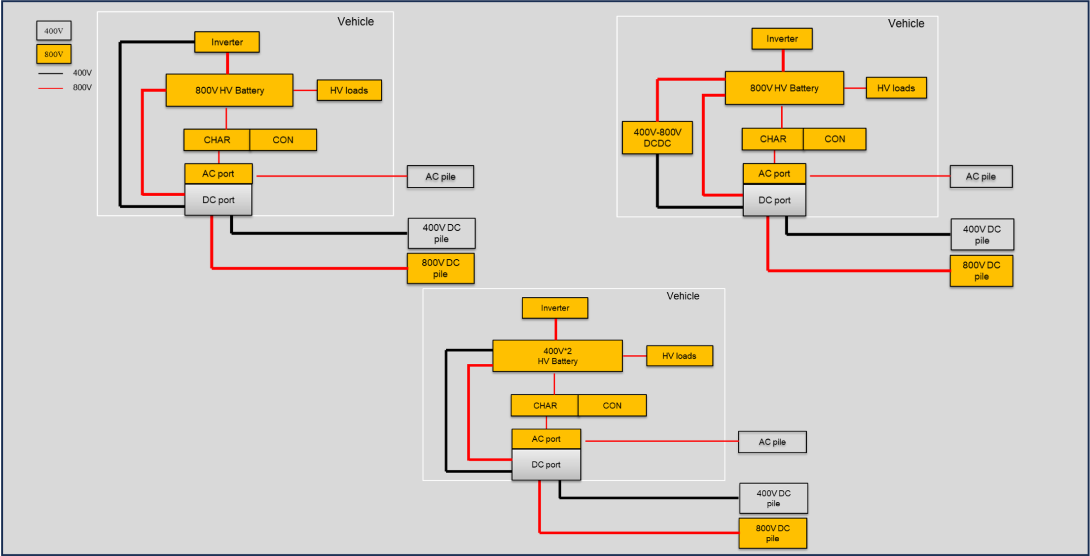 800V Platform—Solid-state Battery Solution