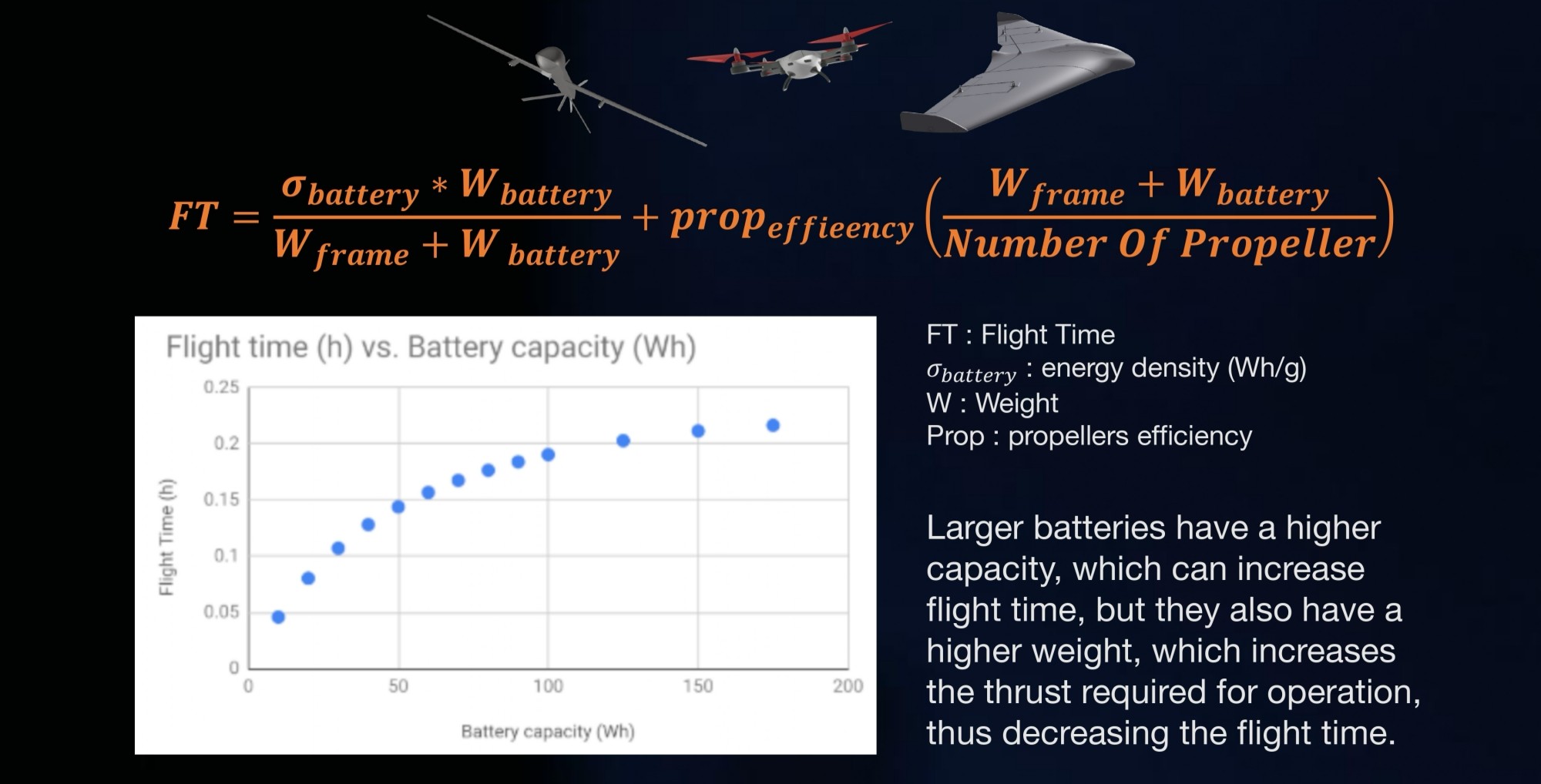 Drone Battery—Solid-state Battery Solution