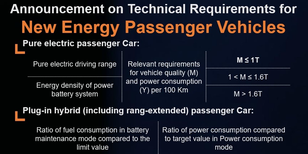 Announcement for  New Energy Passenger Vehicles