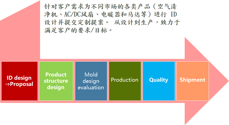 昆山奕昕電機(jī)科技有限公司