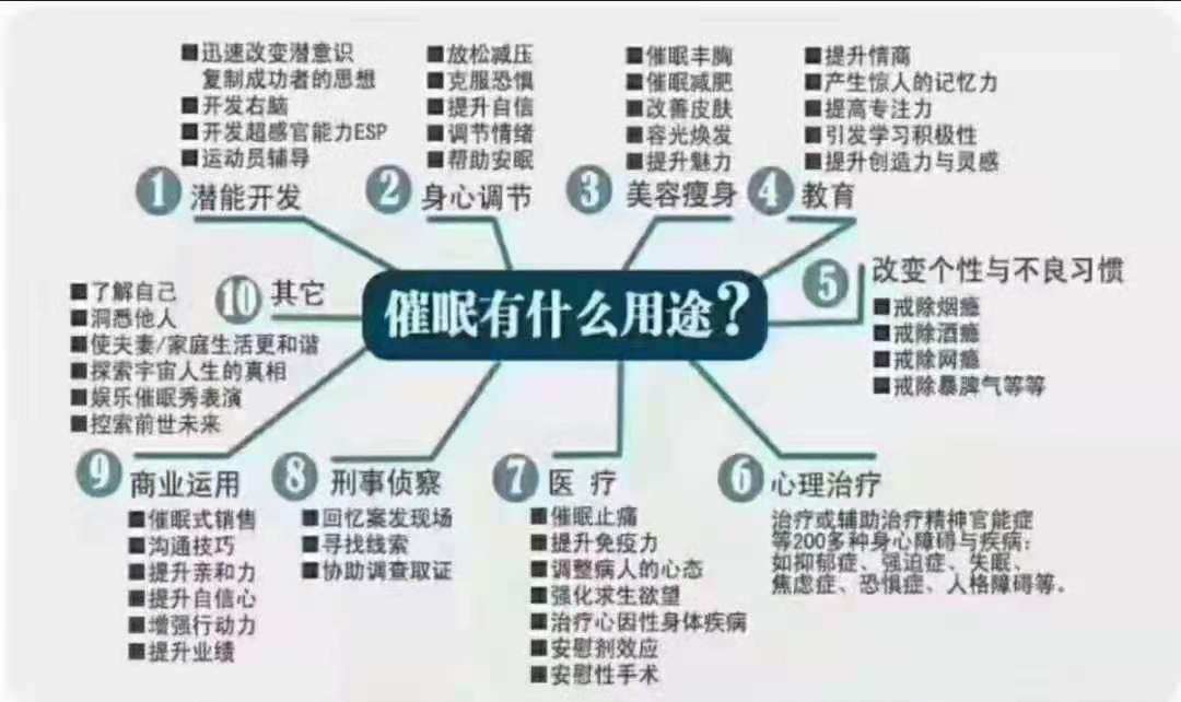 英国皇家医学协会：催眠于失眠治疗的实证研究