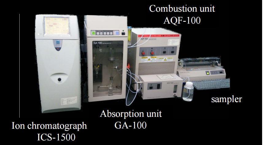 自动快速燃烧炉