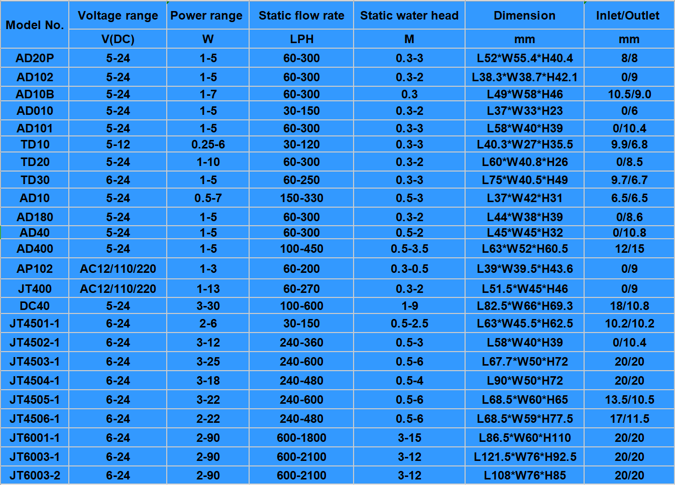 All Pump Models