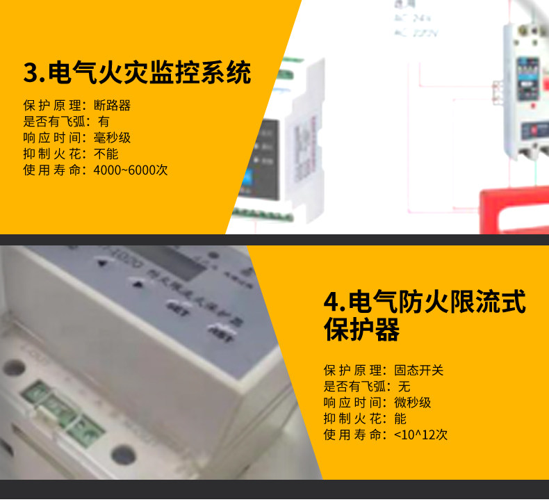 电气防火限流式保护器的作用及工作原理