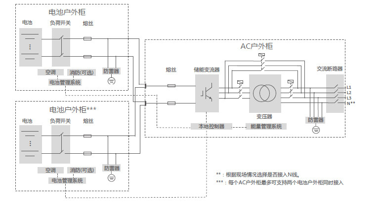 工商业户外储能柜
