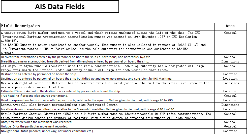 全球AIS船舶数据