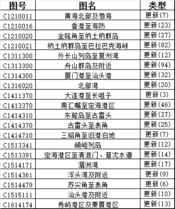 CNHO电子海图数据周更新说明（2025年 第50期）