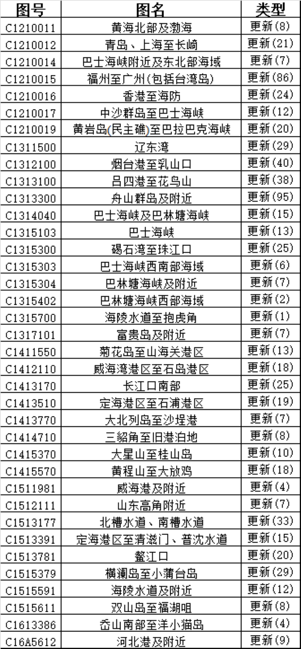 CNHO电子海图数据周更新说明（2025年 第51期）