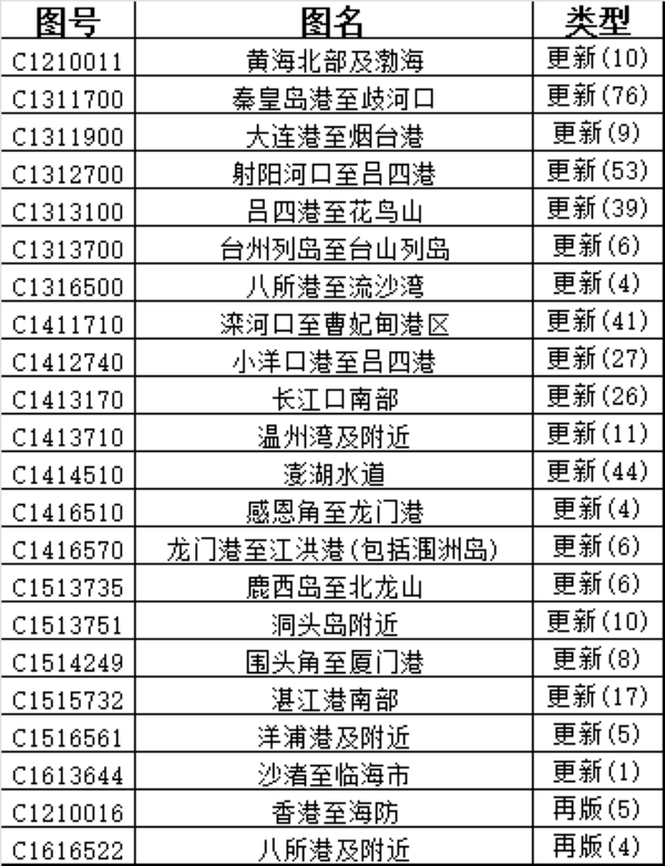CNHO电子海图数据周更新说明（2026年 第2期）