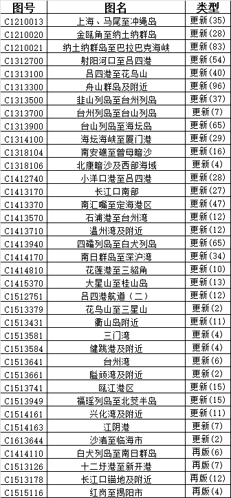 CNHO电子海图数据周更新说明（2026年 第3期）