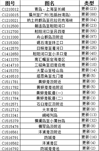 CNHO电子海图数据周更新说明（2026年 第4期）