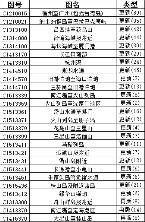 CNHO电子海图数据周更新说明（2026年 第7期）
