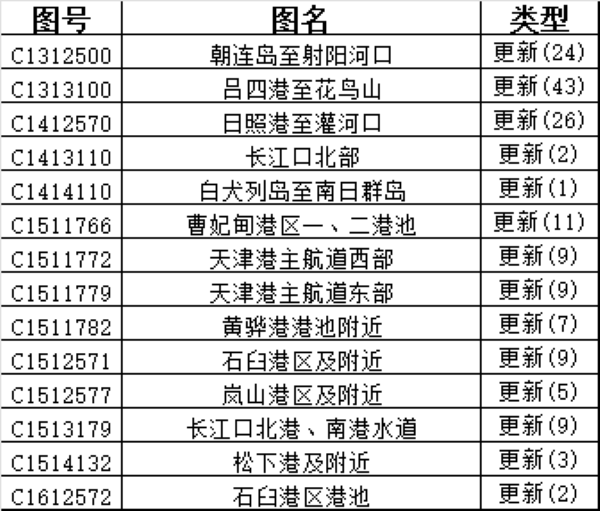 CNHO电子海图数据周更新说明（2026年 第8期）