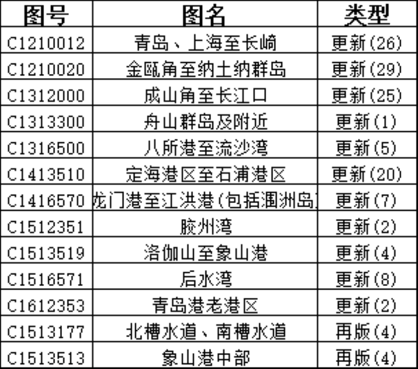 CNHO电子海图数据周更新说明（2026年 第9期）