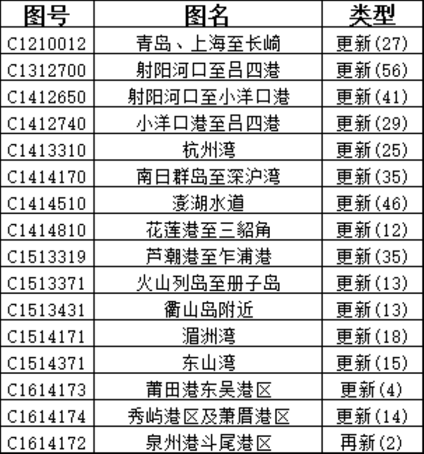 CNHO电子海图数据周更新说明（2026年 第10期）