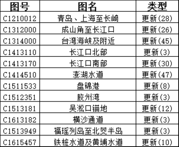 CNHO电子海图数据周更新说明（2026年 第11期）