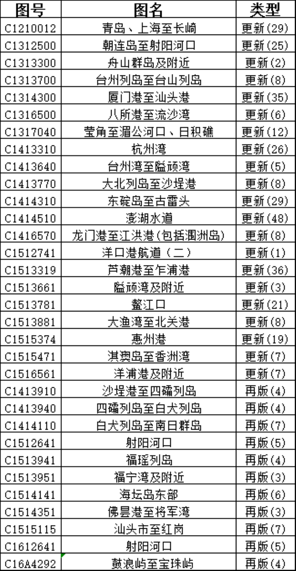 CNHO电子海图数据周更新说明（2026年 第12期）