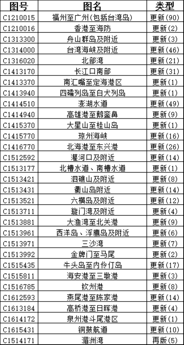 CNHO电子海图数据周更新说明（2026年 第13期）