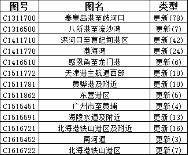 CNHO电子海图数据周更新说明（2026年 第14期）