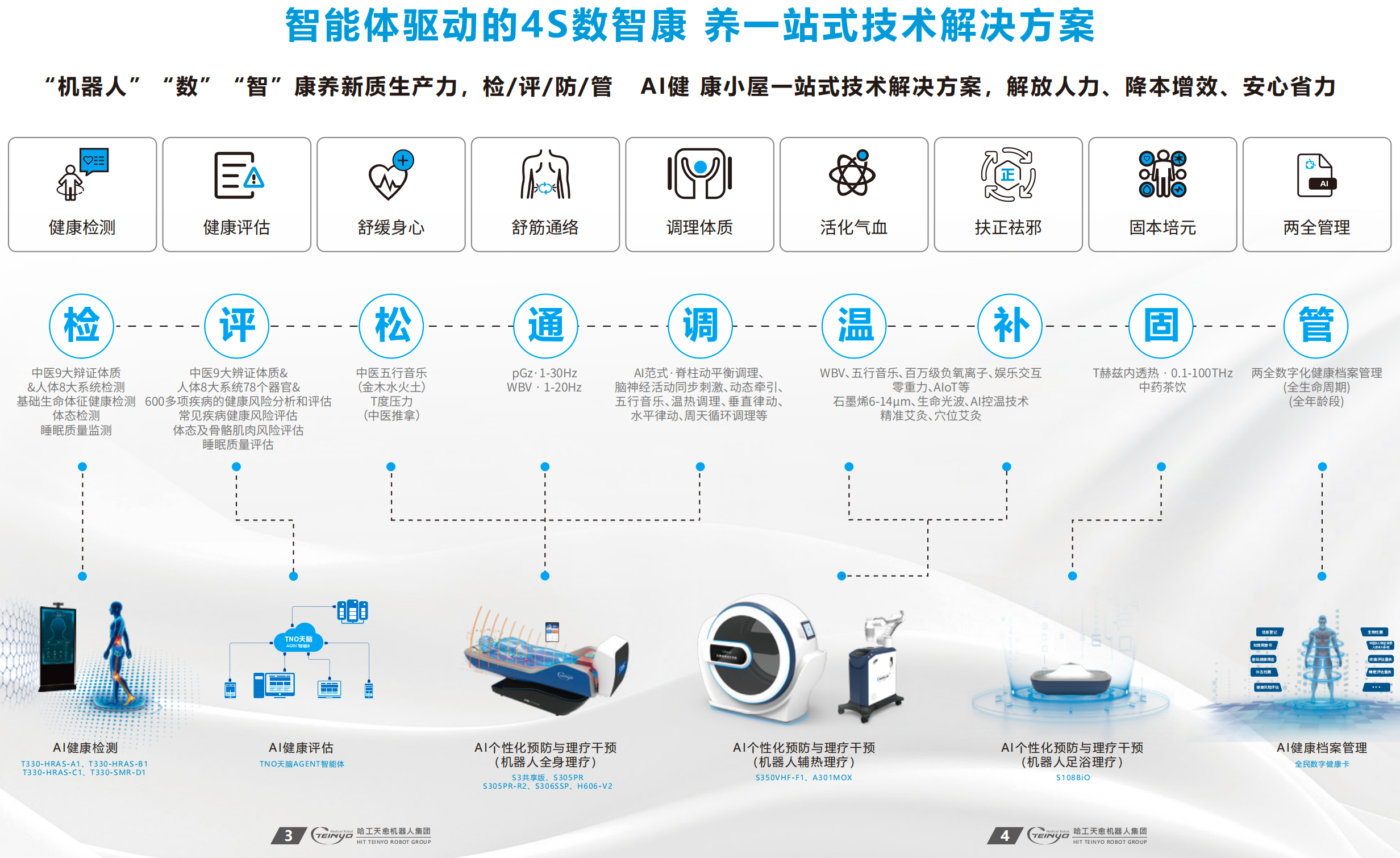 AI 健康小屋技術(shù)優(yōu)勢(shì)與發(fā)展趨勢(shì)