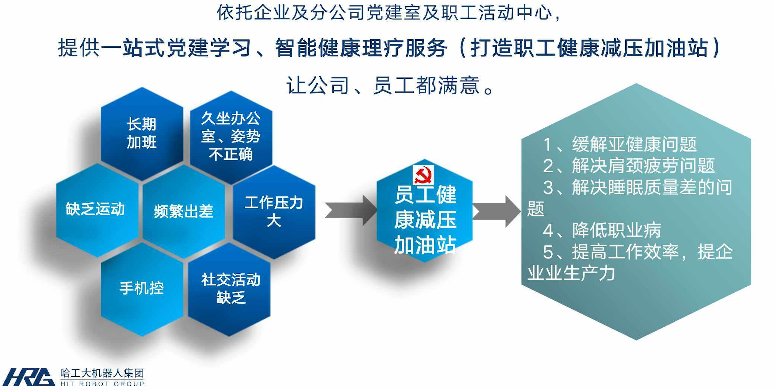 智能體驅(qū)動(dòng)的數(shù)字康養(yǎng)解決方案在國(guó)央企工會(huì)及職工健康小屋領(lǐng)域的應(yīng)用優(yōu)勢(shì)