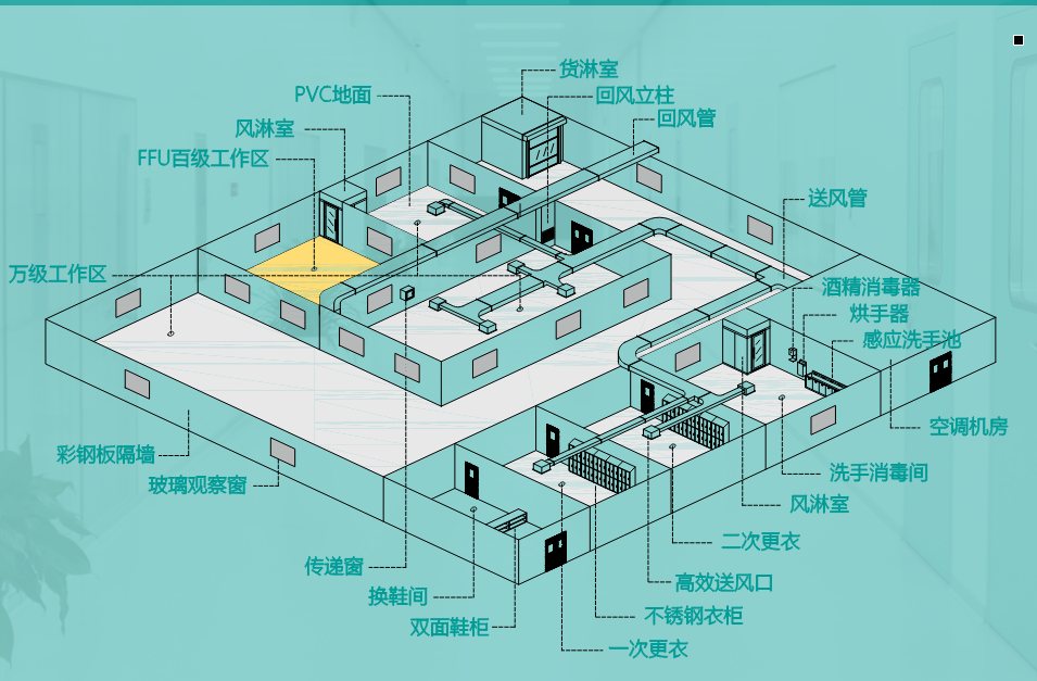 药品工程结构解决方案