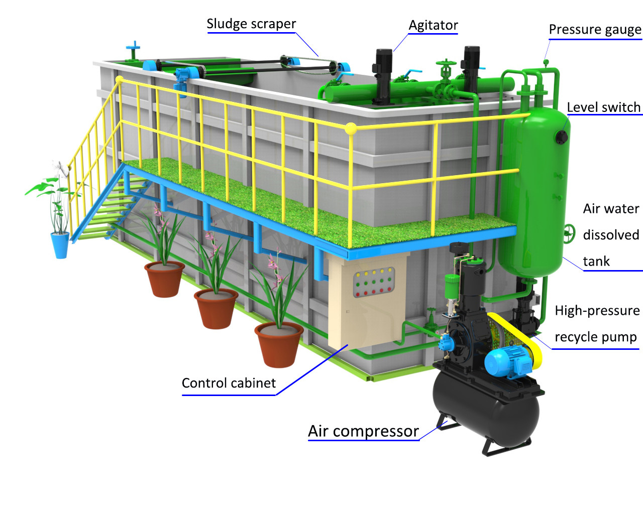 Foshan Fullconfi Water Treatment Co., Ltd.