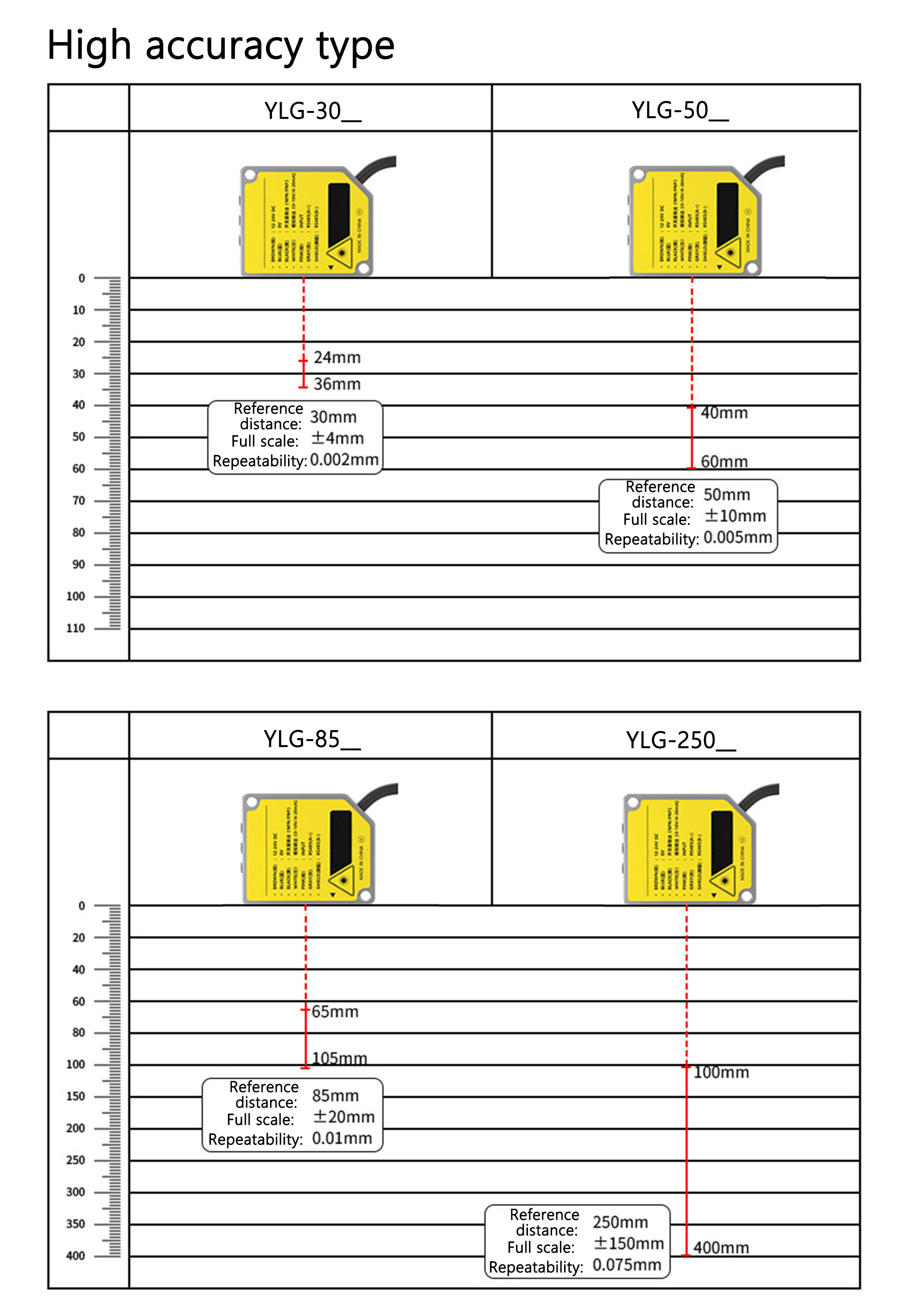 Shenzhen yamitike sensor co., ltd.